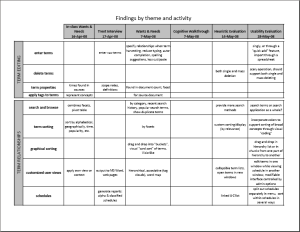 Findings Summary