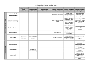 Findings Summary